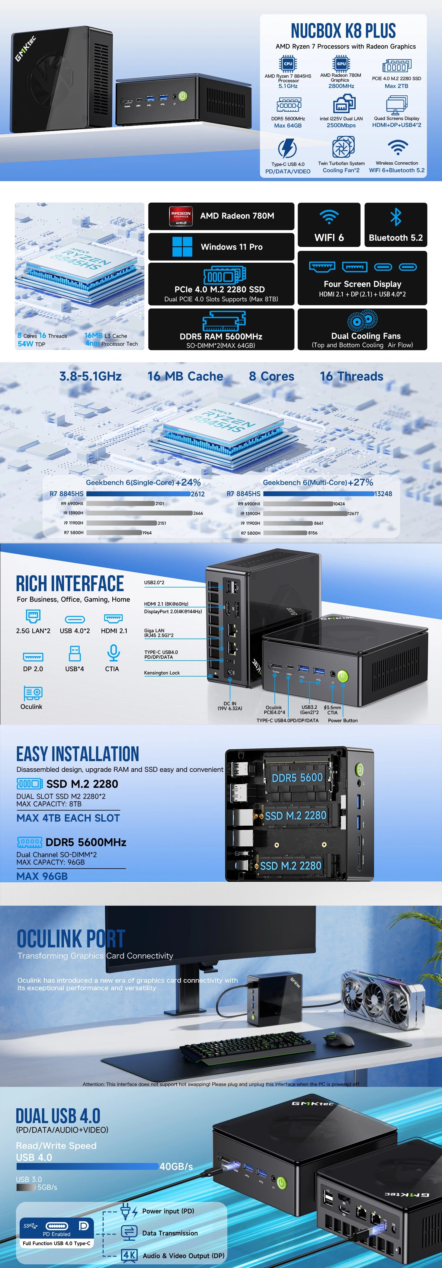 GMKtec Gaming Mini PC K11 K8 Plus M7 AMD Ryzen 9 8945HS 8845HS 6850H Computers PC Oculink WiFi 6 USB3.2 USB-C 4.0 BT5.2 DP HDMI.