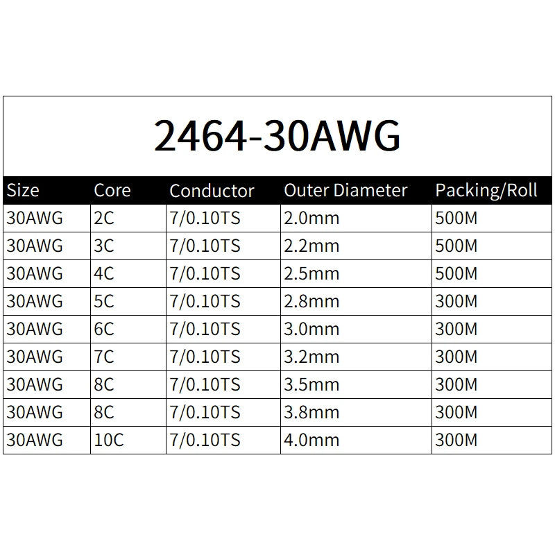 Sheathed Wire Cable 30 28 26 24 22 20 18 AWG Tinned Copper 2 3 4 5 6 7 8 10 Core Electronic Audio Wire For Automotive LED Lights.