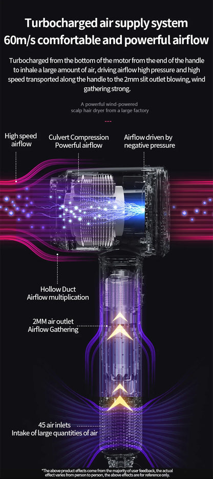 5 in 1 Professional Hair Dryer, with Hot and Cold Air Functionality - Lightweight and Thermostatic Styling Tool for Smooth Hair