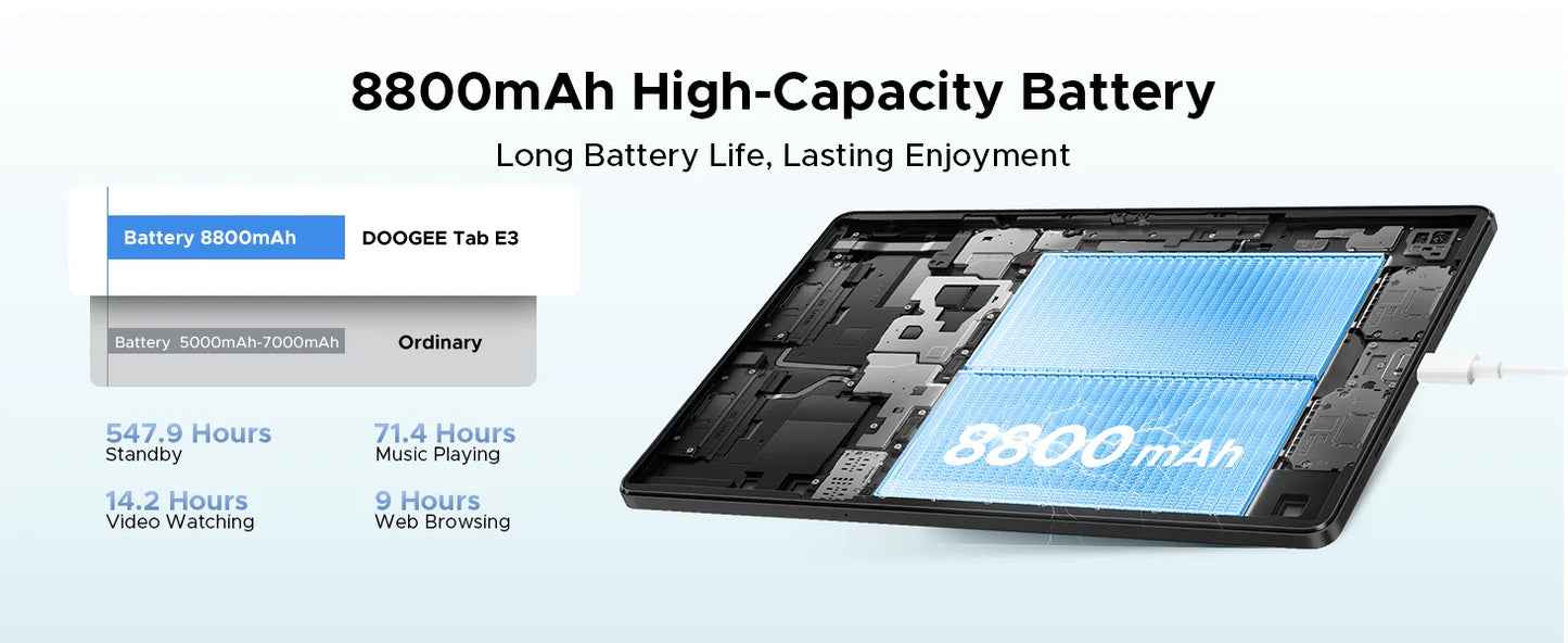 Global Version Doogee Tab E3 Tablet Pc Android 15 Gemini Ai 11-Inch Ultra-Clear 32Gb(8+24) 256Gb Helio G100 8800Mah Battery Tablet.