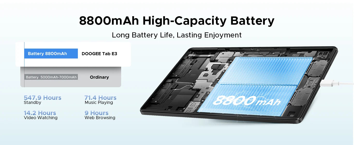 Global Version Doogee Tab E3 Tablet Pc Android 15 Gemini Ai 11-Inch Ultra-Clear 32Gb(8+24) 256Gb Helio G100 8800Mah Battery Tablet.