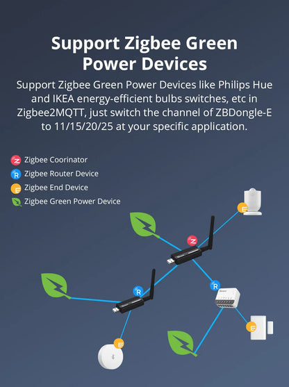 Sonoff Zigbee 3.0 USB-Dongle Plus ZBdongle-E Wireless Zigbee Gateway USB-Schnittstelle Capture EFR32MG21 Google Home Sprachsteuerung.