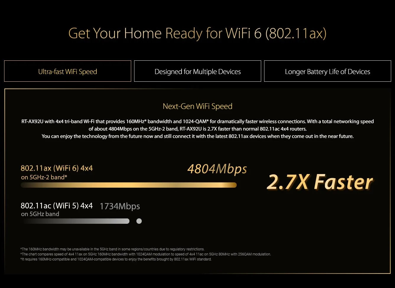 ASUS RT-AX92U AX6100 Tri-Band WiFi 6 802.11AX Gaming Router 6100Mbps MU-MIMO & OFDMA AiMesh Whole Home Mesh WiFi GPN Mobile Game.