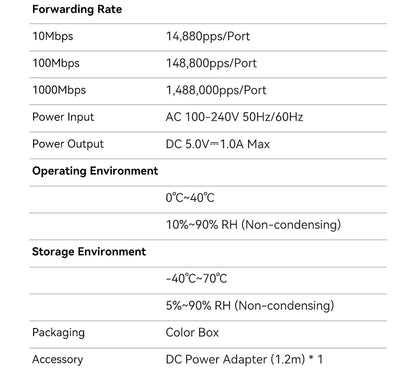 Vention 1000Mbps Gigabit Network Switch Expansion 5 Ports RJ45 Ethernet Switch Splitter Adapter for Router Lan Hub Plug and Play.