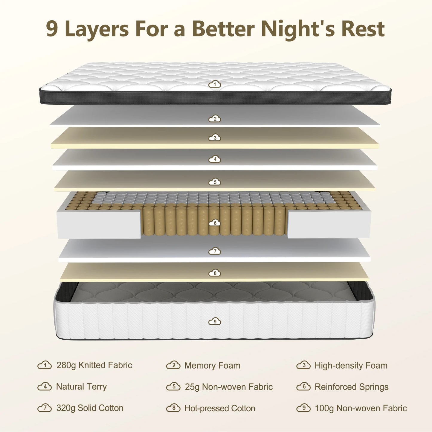Daccormax Taschenfederkernmatratze 22 cm, ergonomisches 7-Zonen-Design, mittelfester, atmungsaktiver Bezug, Druckentlastungs- und Wirbelsäulenstütze