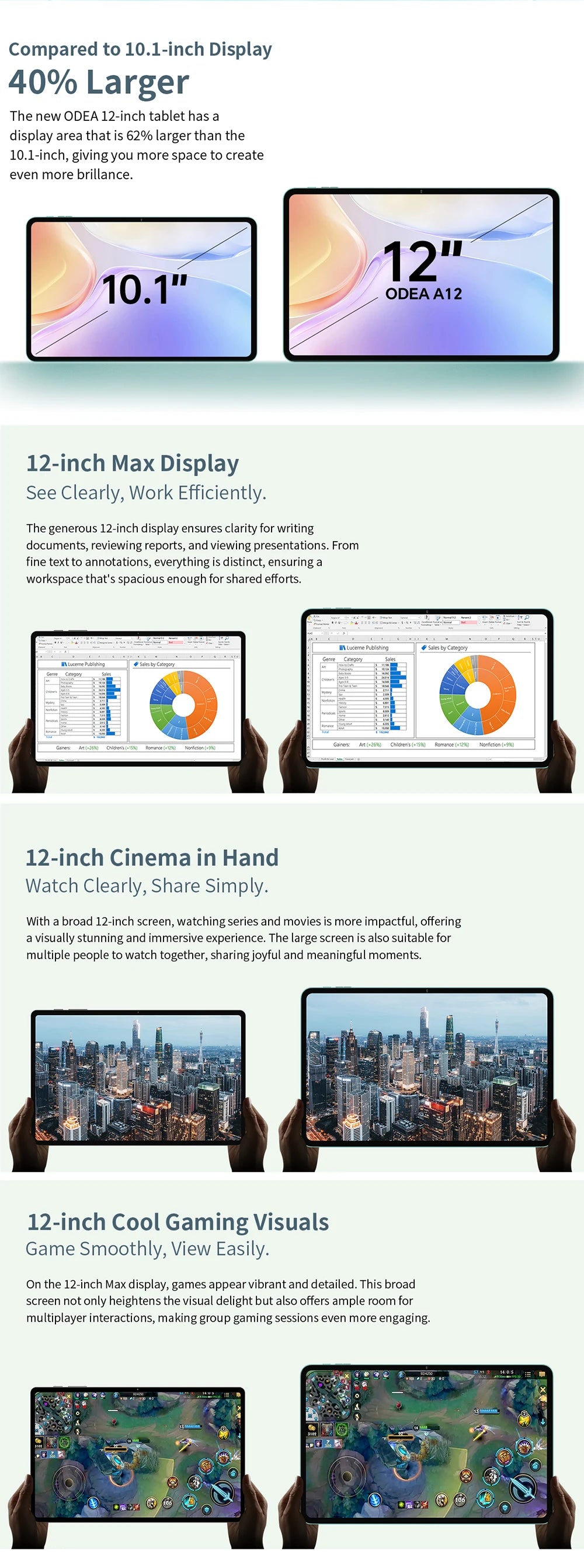 Odea A12 Android 14 Tablet, T606 8-core, 4GB+8GB RAM 128GB ROM, 12 inch 2000x1200 Display, 8000mAh, Widevine L1, 13MP Camera.