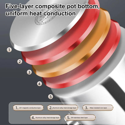 Portable Pressure Cooker Fast Cooking Stew Pot Pressure Cooker Stainless Steel Fast Cooking Multifunctional Kitchen Accessories.