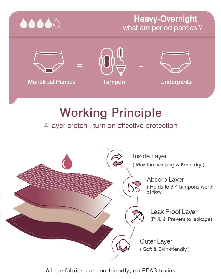Women's Physiological Briefs Bamboo Fiber Super Absorption Mid-waist Menstrual Panties 4-Layer Leakproof    Protection.