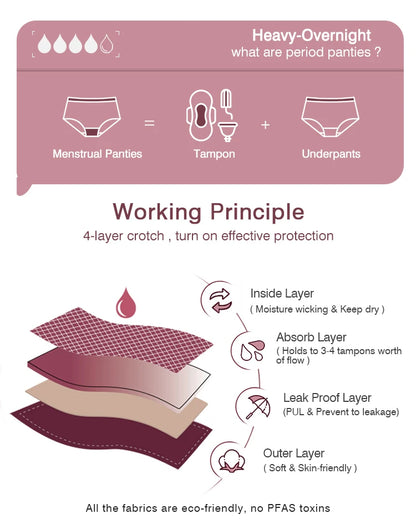 High Waist Period Panties for Women 4-Layer Leakproof Protection Heavy Absorption Menstrual Panties Breathable Reusable.