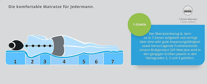 Federkernmatratze 80x200 cm, Orthopedische Matratze Hardness H2, ergonomische 7 Zonen Taschenfederkernmatratze, Matratze 80 x 2