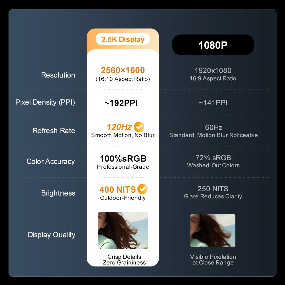 Laptop 16-inch 13th Gen Intel i7-13620H 32GB DDR4+1TB SSD 2.5K IPS 120Hz Face Unlock Notebook WiFi6 Gaming Computer.