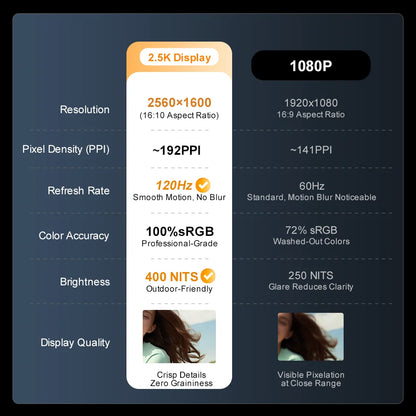 Laptop 16-inch 13th Gen Intel i7-13620H 32GB DDR4+1TB SSD 2.5K IPS 120Hz Face Unlock Notebook WiFi6 Gaming Computer.