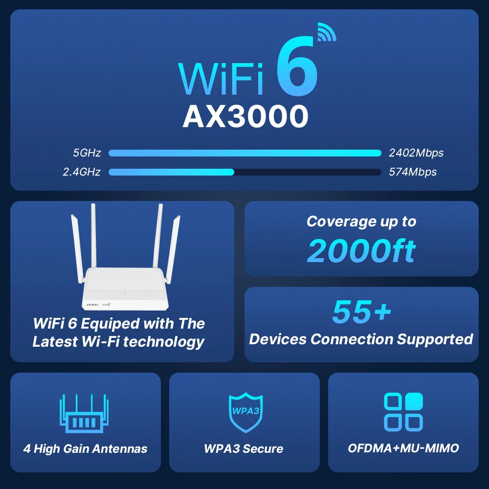 FENVI AX3000 WiFi 6 Mesh WIFI Gigabit Router 2.4G/5GHz Dual-Band 802.11AX Wireless Signal Amplifier WiFi Repeater WPA3 5G Router.