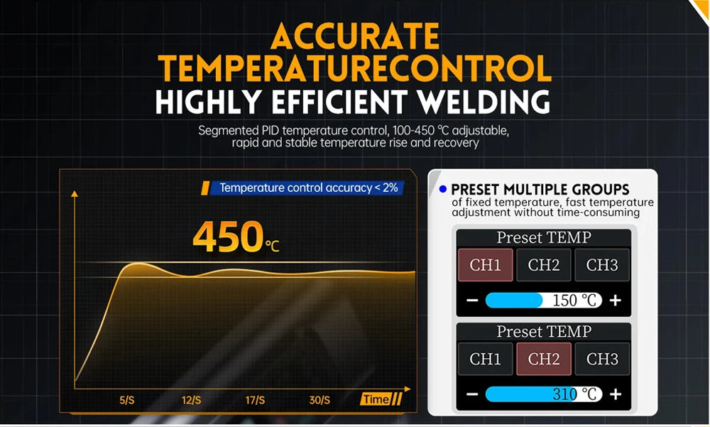 FNIRSI HS 02 Smart Soldering Iron Automatic Sleep 100-450℃ Temperature Rapid Heating PCB Soldering Station Portable Toolbox Kit.