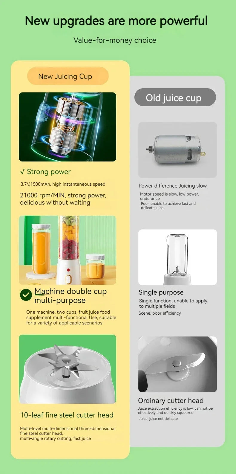 Portable Wireless Blender Electric Fruit Juicer Machine For Orange Ice Crushing 10 Blades Auxiliary Food Machine 1500mA Mixer.