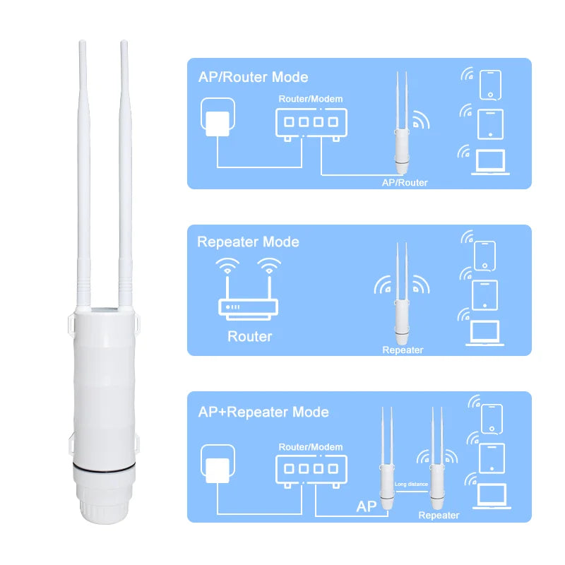 KuWFi AC1200 Outdoor CPE Router 1200Mbps 2.4G 5G Dual Band Wireless Wi-Fi Gigabit RJ45 Port Detachable Antennas 48V POE Repeater.