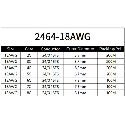 Sheathed Wire Cable 30 28 26 24 22 20 18 AWG Tinned Copper 2 3 4 5 6 7 8 10 Core Electronic Audio Wire For Automotive LED Lights.