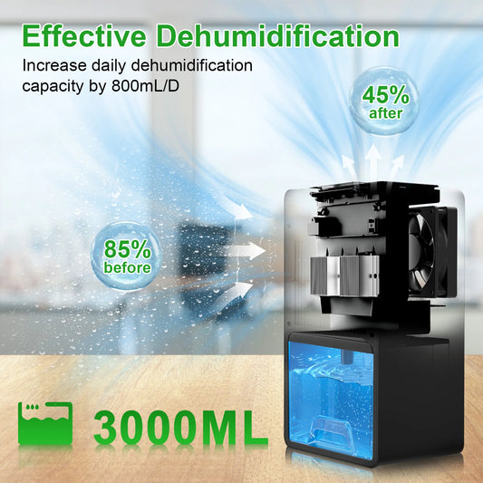 LOEFME 3.0L Air Dehumidifier Portable Mute Moisture Absorbers Machine Air Dryer Deodorizer Dryer For Home Bedroom Office Kitchen.