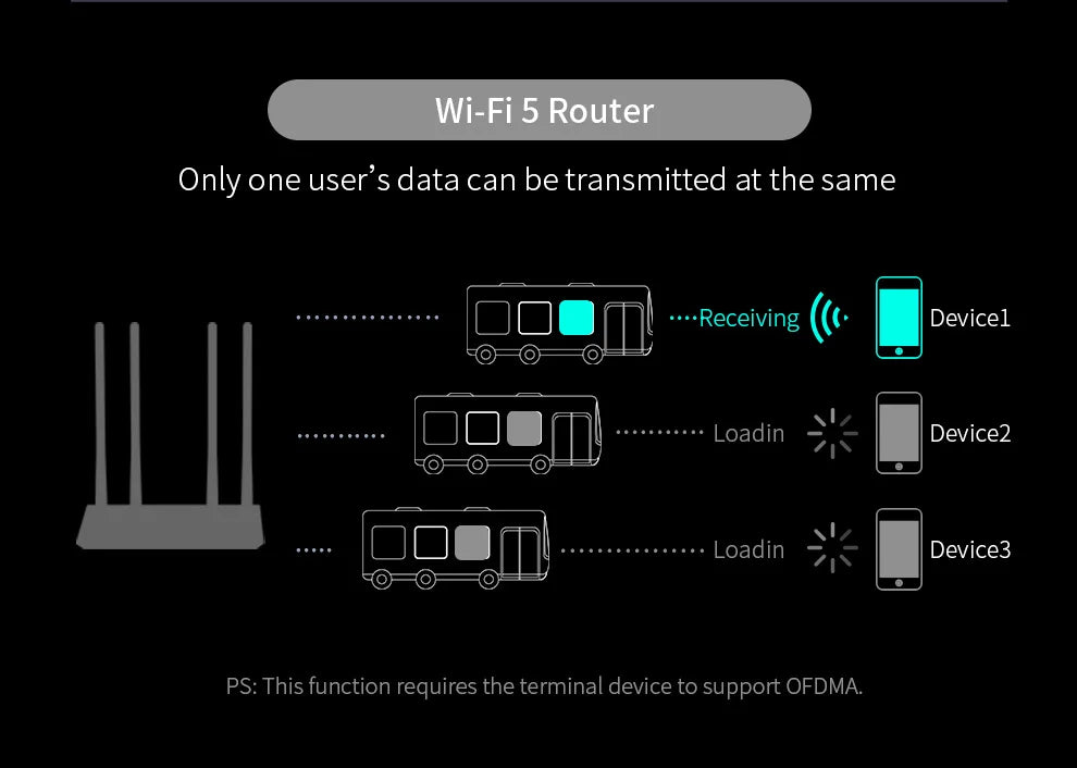 Comfast 3000Mbps  WiFi6 Wireless MESH Router 2.4G/5.8G WPA3 Signal 4 Antenna 4 Gigabit Port Wifi repetidor Roteador CF-WR630AX.
