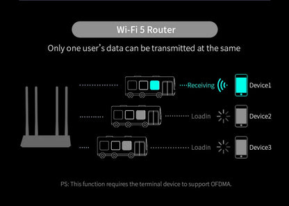 Comfast 3000Mbps  WiFi6 Wireless MESH Router 2.4G/5.8G WPA3 Signal 4 Antenna 4 Gigabit Port Wifi repetidor Roteador CF-WR630AX.