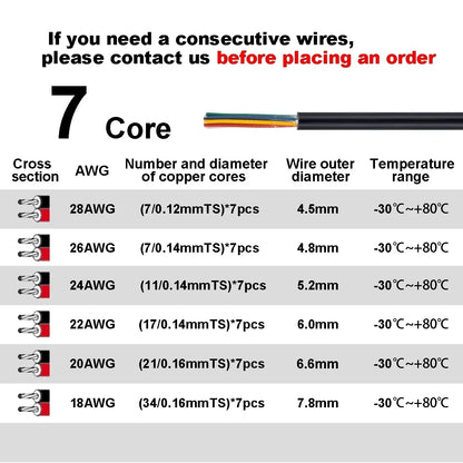Electronic Wire 7 6 5 4 3 2 Core Sheathed Cable 28 26 24 20 18 22AWG Electrical Wire For Speaker LED Strip Solar Battery DIY