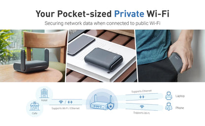 GL.iNet Slate Plus (GL-A1300) Travel Router - VPN Encryption, Dual-Band Wi-Fi, Easy Hotel/Captive Portal Setup.