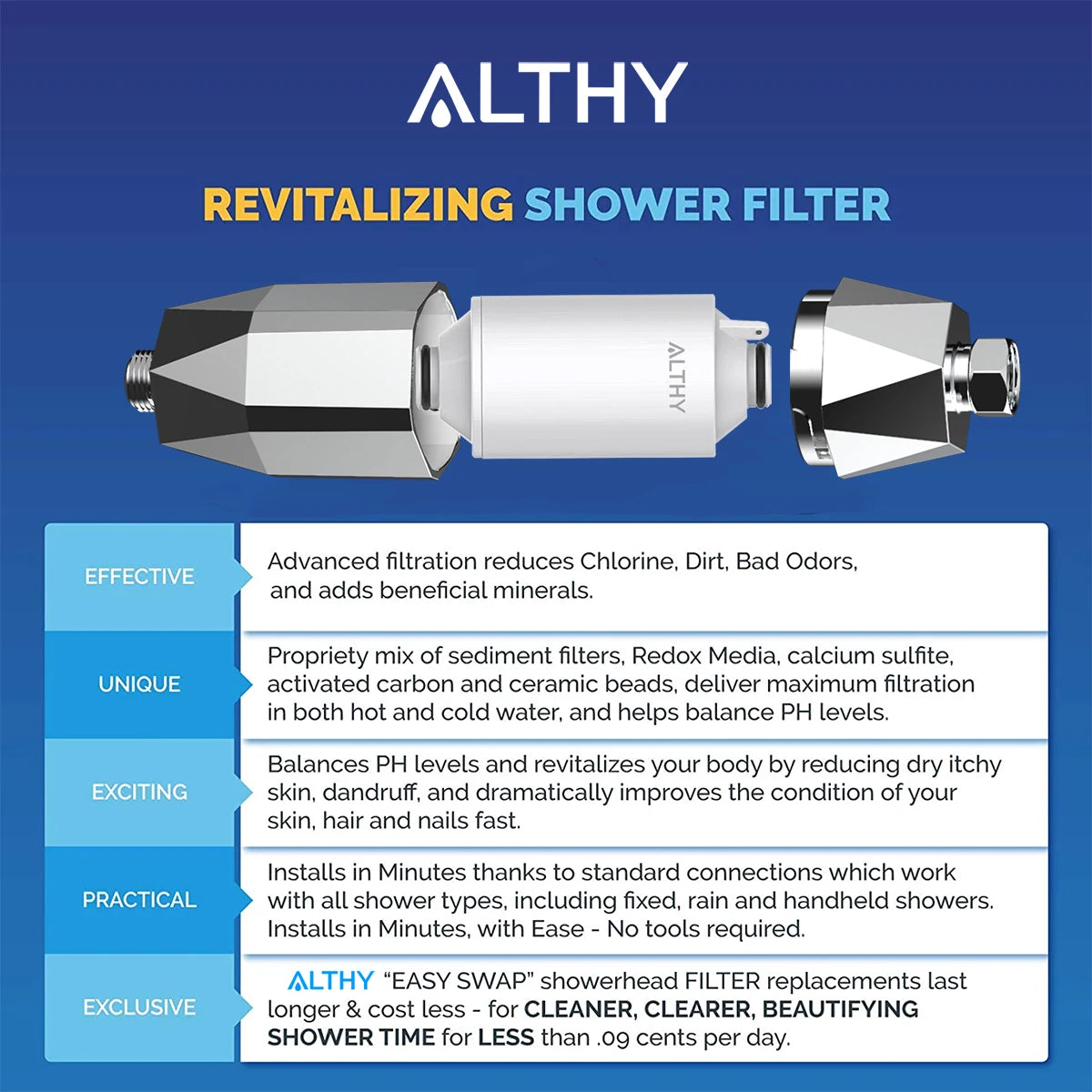 ALTHY Vitamin C Shower Head Water Filter, Reduces Chlorine,Softened water,Improves Dry Itchy Skin, Hair Dandruff, Eczema.