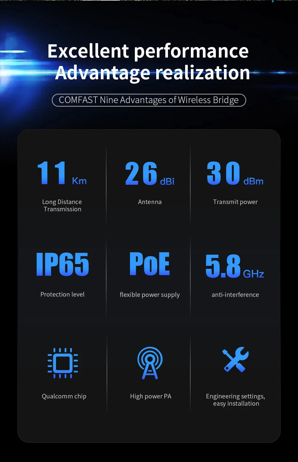 COMFAST 5.8G 900Mbps Outdoor CPE WiFi Router 1-11KM long range Extender High Power WI-FI Wireless Bridge AP/Repeater/Amplifier