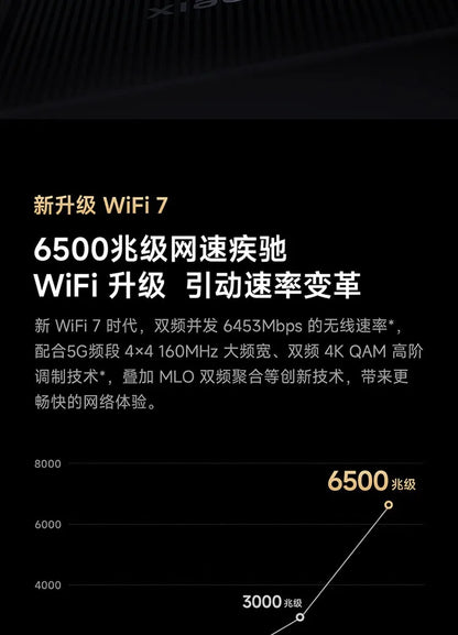 Xiaomi Router BE6500 Pro Wifi 7 Hub Gateway IPTV 2.5G Ethernet Port 1GB Large Memory OFDMA IPV6 WPA3 Repeater Signal Amplifier.