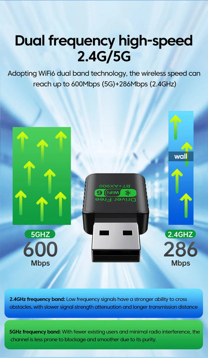 WiFi 6 Wireless Lan Card Driver Free USB Wifi Adapter Dual Band 2.4G/5GHz Wifi Card Bluetooth 5.4 Wifi Antenna For PC Laptop.
