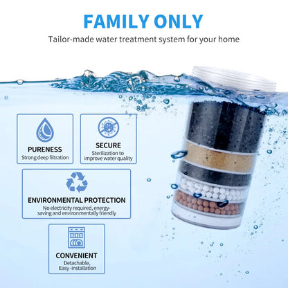 Aoresac Pur® Plus Water Filter/pur water filter replacement for dispenser with 6-layer combination filter element/Compatible