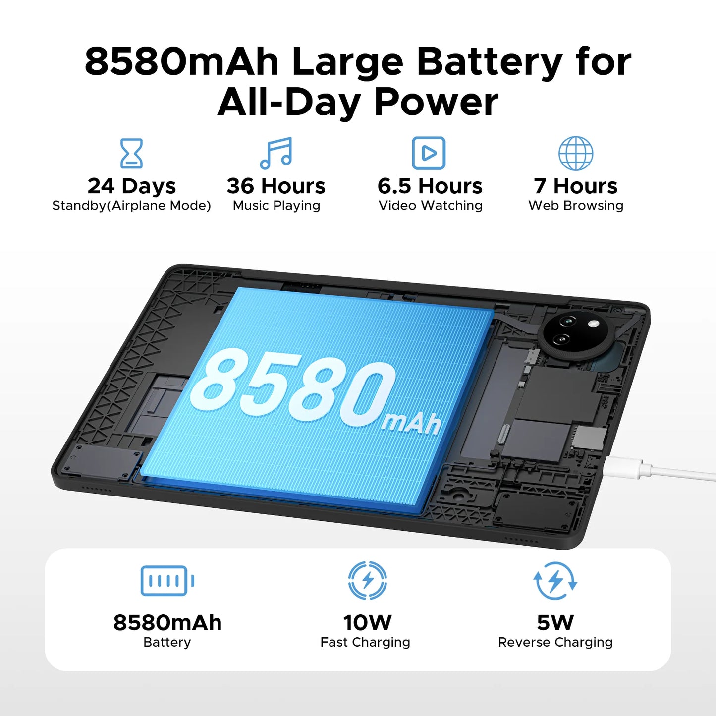 Doogee Tab A9 Pro+ Tablet Pc 11-Inch Android 15 30Gb Ram(6+24) 128Gb Rom 8580Mah Battery Widevine L1 Support Tablet Dual Speakers.