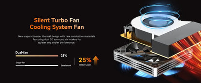 GMKtec K12 Mini PC AMD Ryzen7 H 255 (Upgraded 8745HS) Oculink DDR5 NO RAM NO ROM Desktop Computer Window 11 Pro Gaming PC WIFI6E.