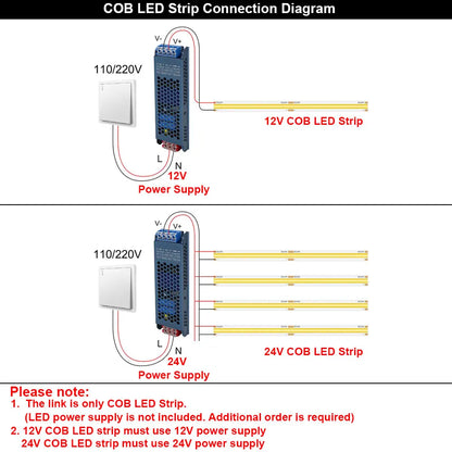12V 24V COB LED Streifen 5mm/8mm PCB 400/480LEDs/m Flexible Rot/Grün/Blau/Rosa/Eisblau/Gelb Led Streifen Für Wohnkultur LED Lichter.