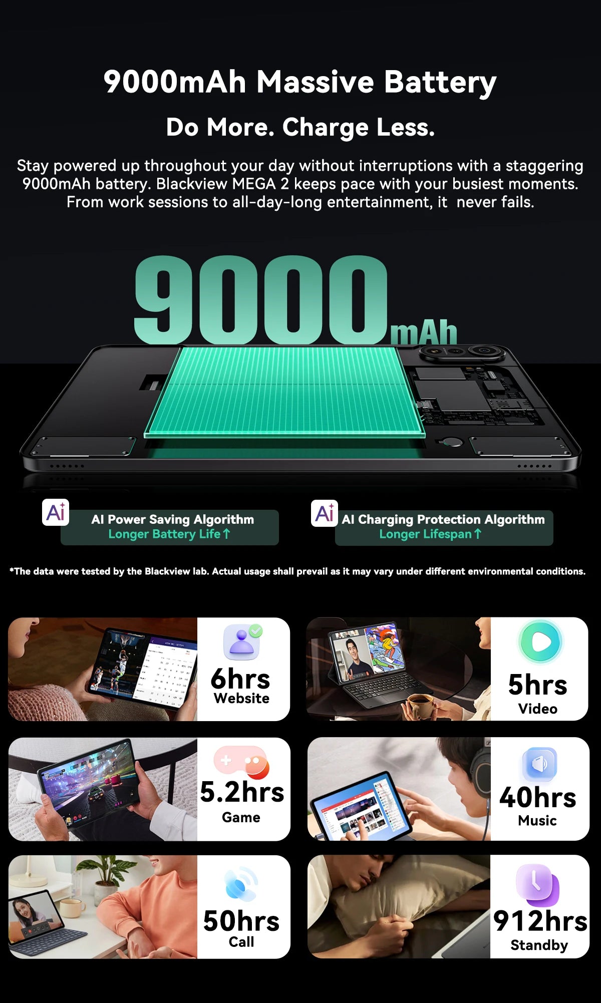 Blackview MEGA 2 Android 15 Tablet 12 inch 2K Display 36(12+24)GB 256GB Unisoc T615 9000mAh Battery Widevine L1 Pad PC.