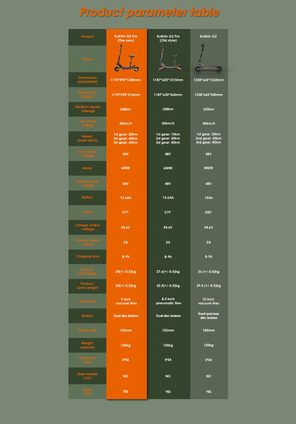 KuKirin G2 Pro Electric Scooter 600W Brushless Motor Adult E-Scooter 48V15.6AH Battery 9inch Rubber Vacuum Tires E-Scooter