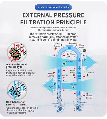 DIVEDEER PVC Filter Cartridge Water Purifier PVDF Ultra Filtration Water Purifier with Cleaning Tube Kitchen Drinking Water.