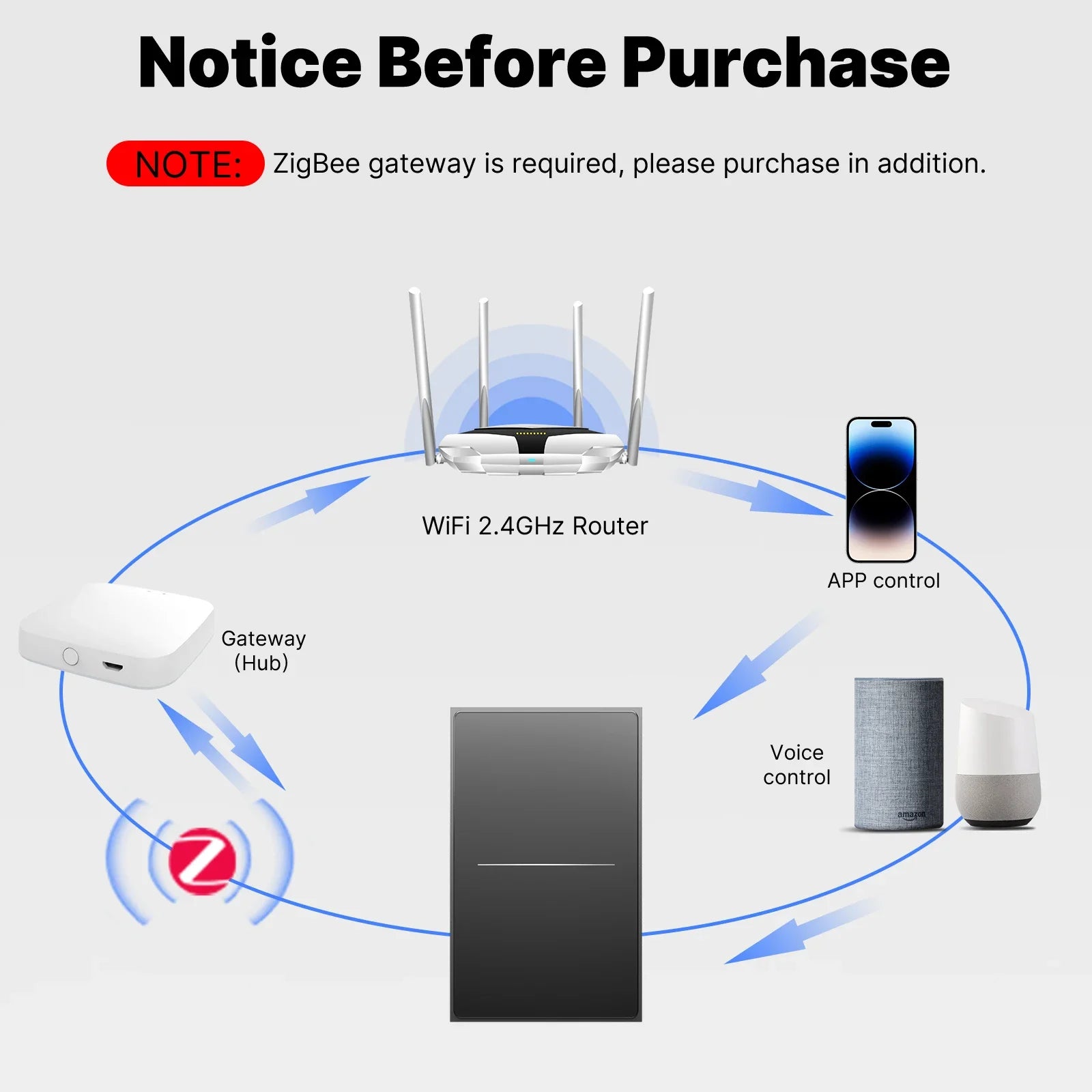 MOES Tuya ZigBee Star Feather Schalter US Smart Air Touch mit neutraler Lichtszene 2in1 APP-Fernbedienung mit Alexa Google Home.