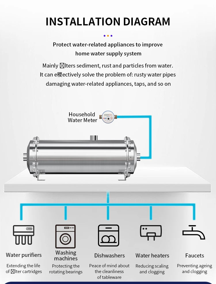 DIVEDEER Under-sink Water Purifier Central Whole-house High-flow Yellow Mud Water Tap Water Pipeline Filter Water Purifier.