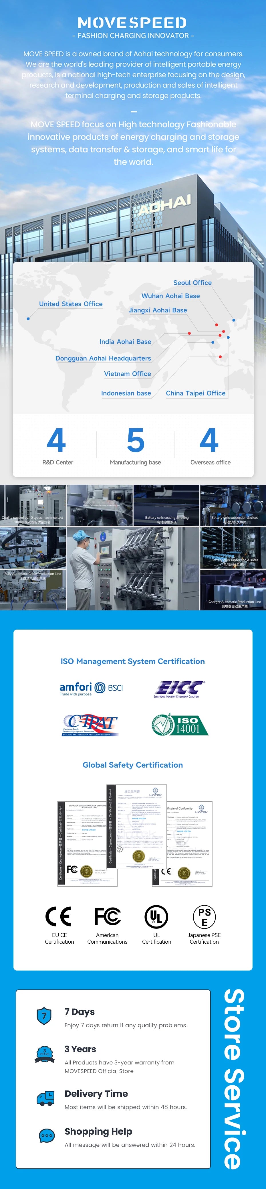 MOVESPEED 7450MB/s SSD NVMe M.2 2280 4TB 2TB 1TB Internal Solid State Hard Disk M2 PCIe 4.0x4 2280 SSD Drive for PS5 Laptop PC.