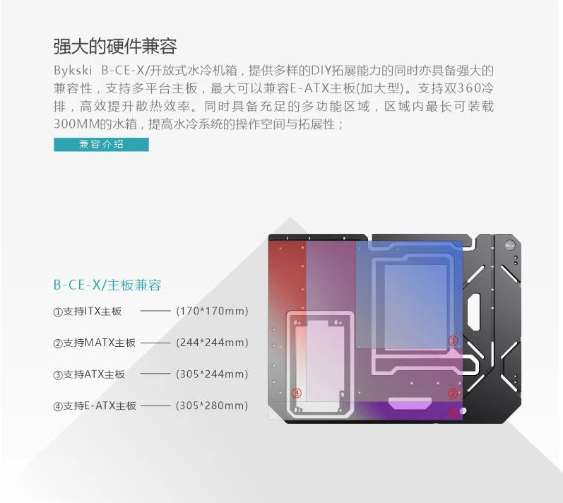 Granzon B-CE-X Open Frame Chassis Distro Plate Water Cooling Computer Case Vertical Horizontal, DIY Display.