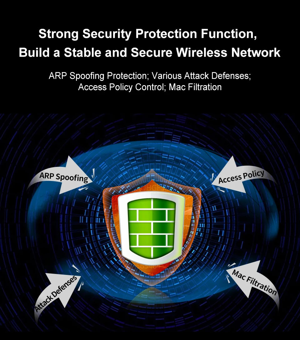 COMFAST Full Wifi Seamless Roaming Kit 1 Gigabit Inteligent Flow Control Router POE Port Gateway+4pcs 1200Mbps Wall Access Point.