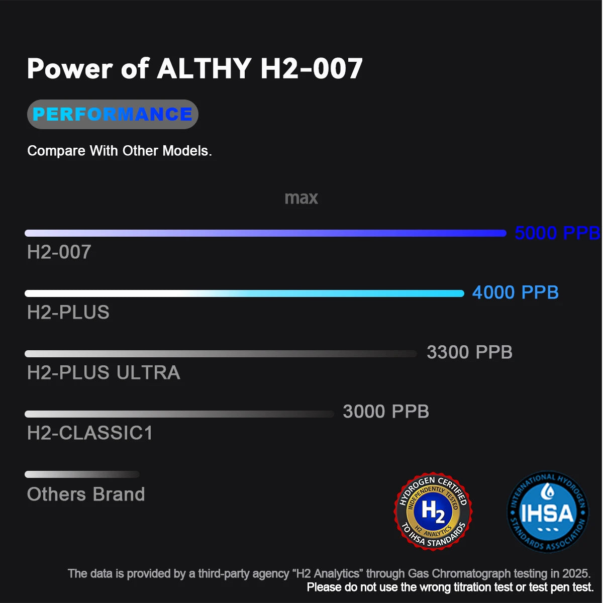 ALTHY Performance Hydrogen Water Generator Bottle DuPont SPE+PEM Dual Chamber + PPB&Time&Battery Display + H2 Inhalation Device.