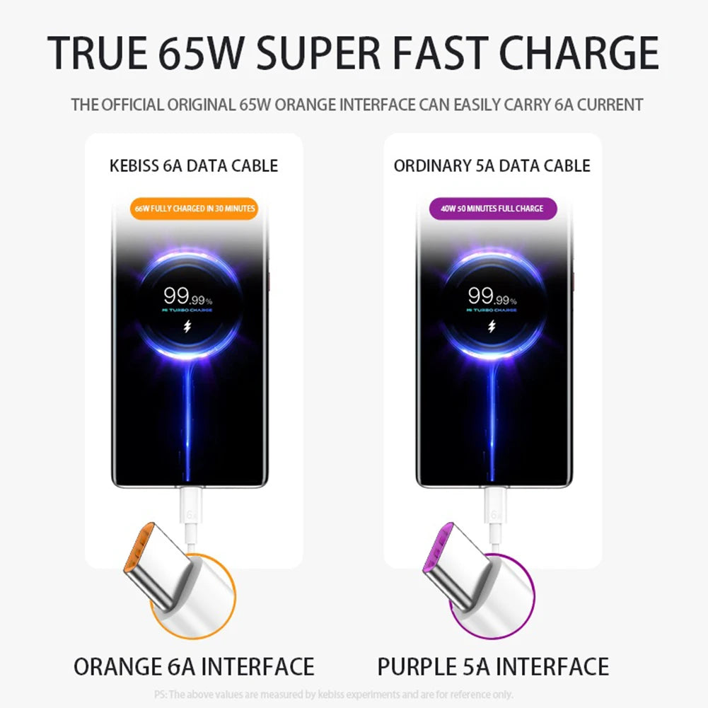 Fast Charging USB Type C Cable 66W/40W Mobile Phone Charging Cable 6A/5A for Xiaomi Redmi POCO Huawei Honor OPPO VIVO.