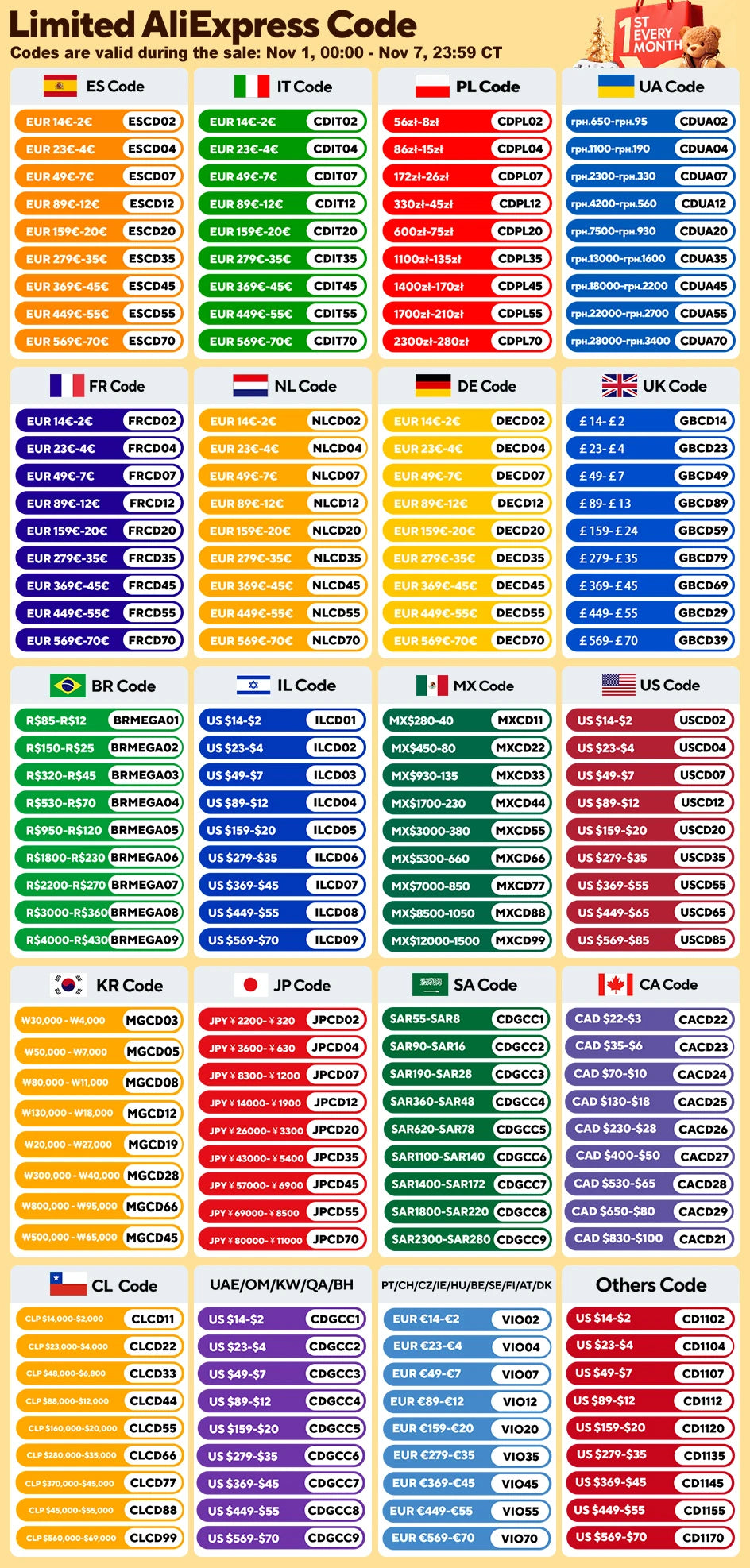 VGX Kitchen Faucet with Pull Down Sprayer Single Handle Mixer for Basin 360° Rotating Spring Style Taps Brass Chrome Gold Black