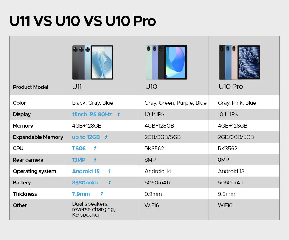 DOOGEE U11 Android 15 Tablet 11 Ultra-clear 90Hz Display 4GB RAM 128GB ROM 8580mAh Battery Dual Speaker Supports Widevine L1