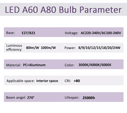 5 stücke E27 Led-lampe Lampen AC 220 V 110 V Glühbirne Real Power 20 W 18 W 15 W 12 W 10 W 9 W 8 W Lampada Wohnzimmer Hause LED Bombilla.