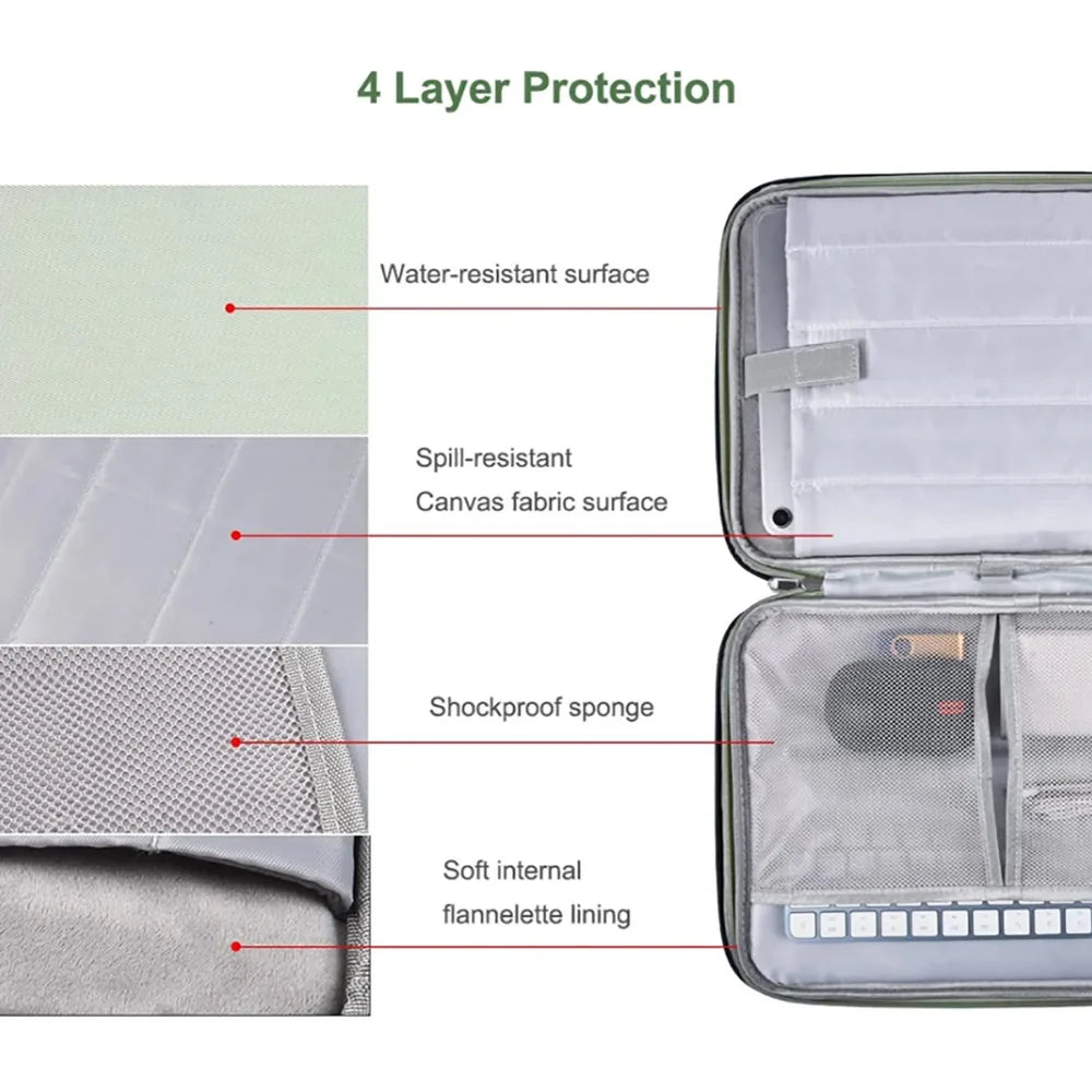 Laptop Sleeve Handbag Case for Macbook Pro Air13 13.6 14 15 15.6 16 Waterproof Notebook Cover for Lenovo HP Xiaomi Bag Funda.