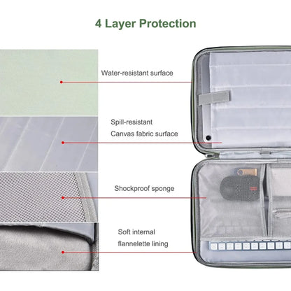 Laptop Sleeve Handbag Case for Macbook Pro Air13 13.6 14 15 15.6 16 Waterproof Notebook Cover for Lenovo HP Xiaomi Bag Funda.