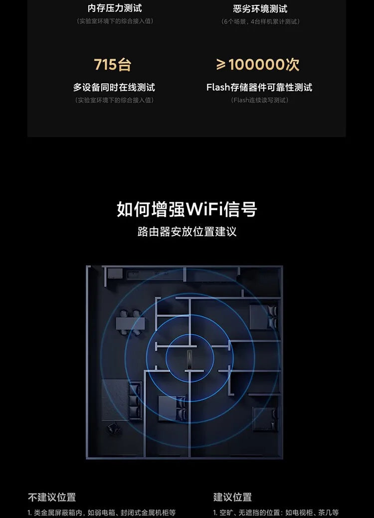 Xiaomi Router BE6500 Pro Wifi 7 Hub Gateway IPTV 2.5G Ethernet Port 1GB Large Memory OFDMA IPV6 WPA3 Repeater Signal Amplifier